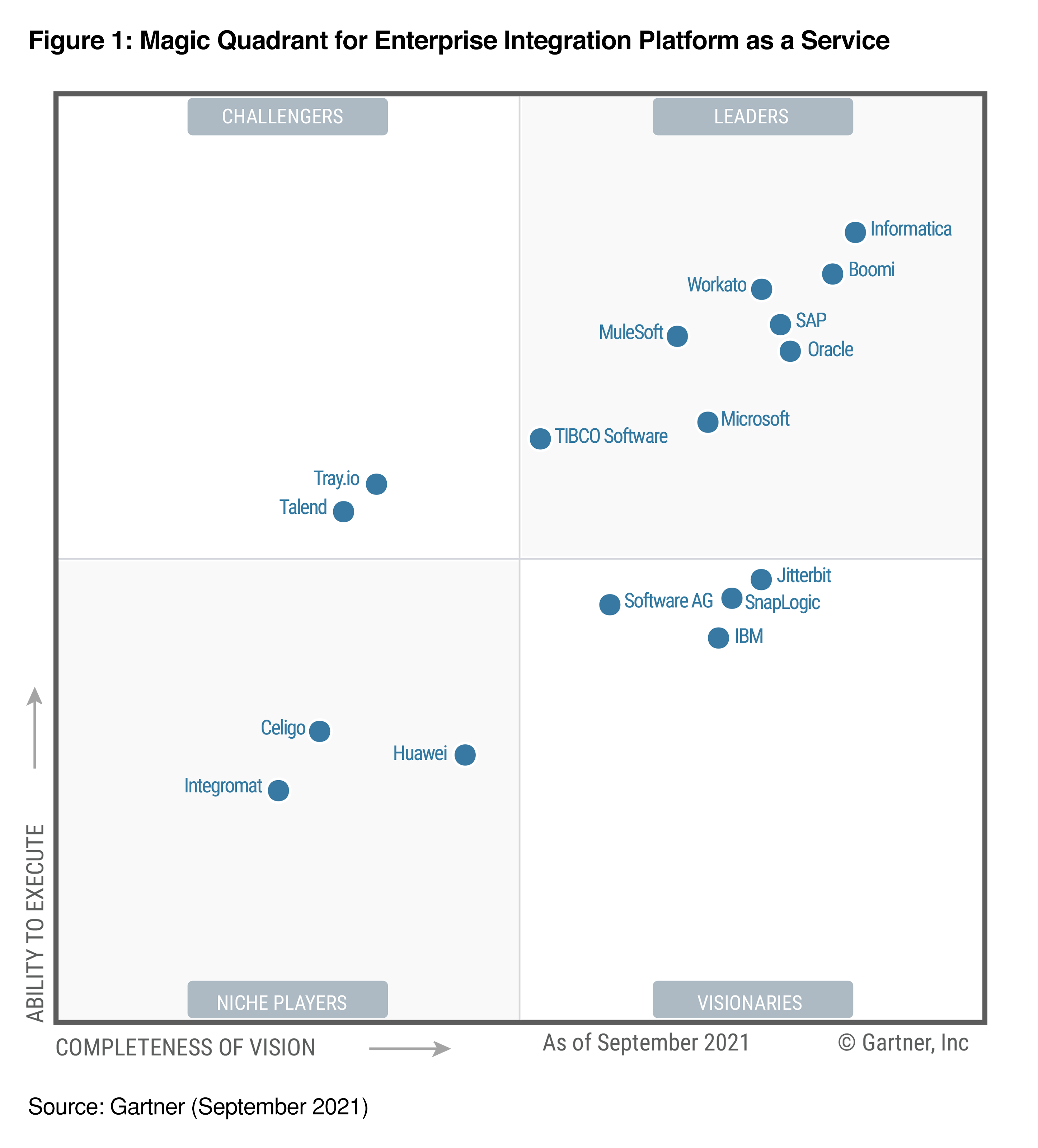 gartner-sep-2021 gartner-sep-2021